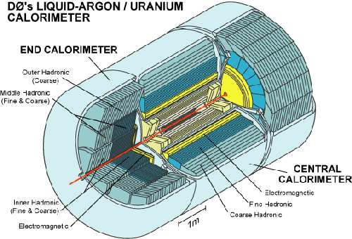 Fermilab US Sirius Algeria ScienceTevatron D0