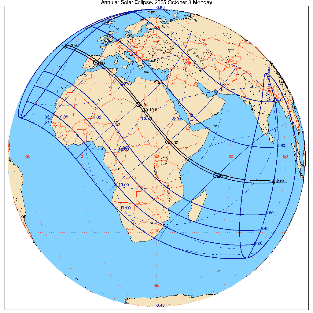 Eclipse World