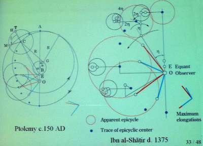 قبة سماوية IPS 2010