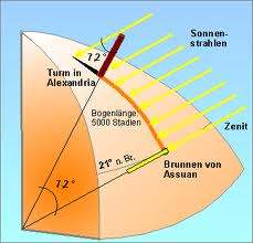 Erathostenes Sirius Algeria Science astronomie