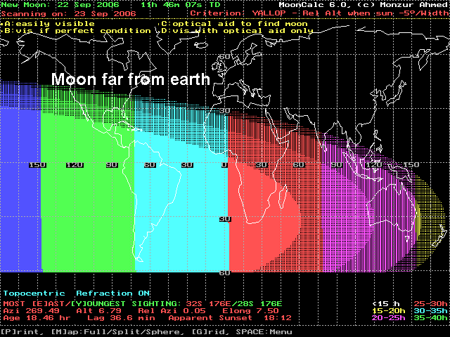 Moon's visibility curves