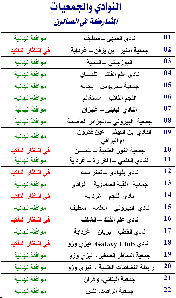 National clubs and associations participating to the Salon